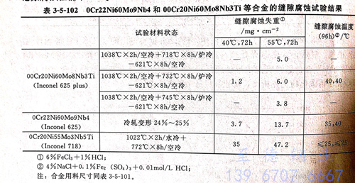 表 3-5-102.jpg