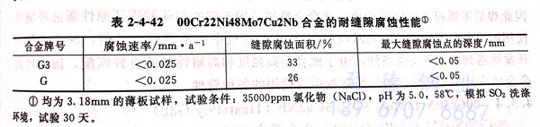 表 4-42.jpg