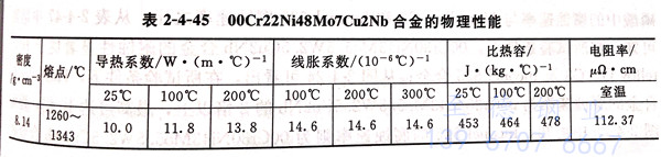 表 4-45.jpg