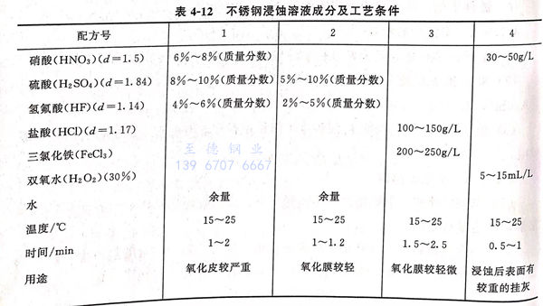 表 12.jpg