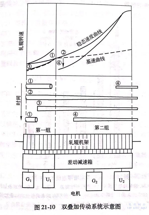 圖 21-10.jpg