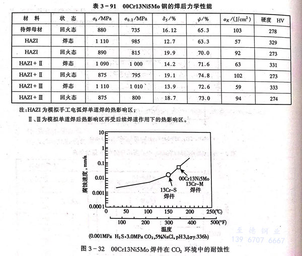 表 91.jpg